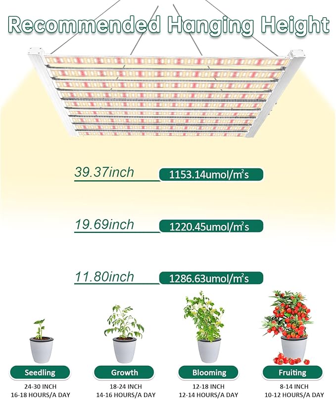 SZHLUX 620W LED Grow Light 4×6ft Daisy Chain Dimming Full Spectrum Grow Lights for Indoor Plants, Sunlight Plant Light for Seedling Veg and Bloom Commercial Growing lamp