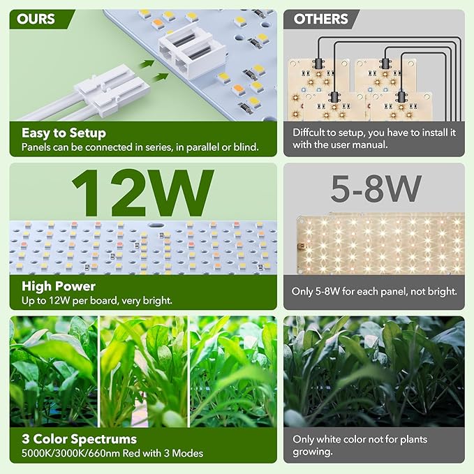Full Spectrum 1536 LEDs Grow Lights, 100W Plant Grow Lights for Indoor Plants with Daisy Chain Function, Sunlike Spectrum,4/8/12/16/20H Timer for Seed Starting(Pack8)