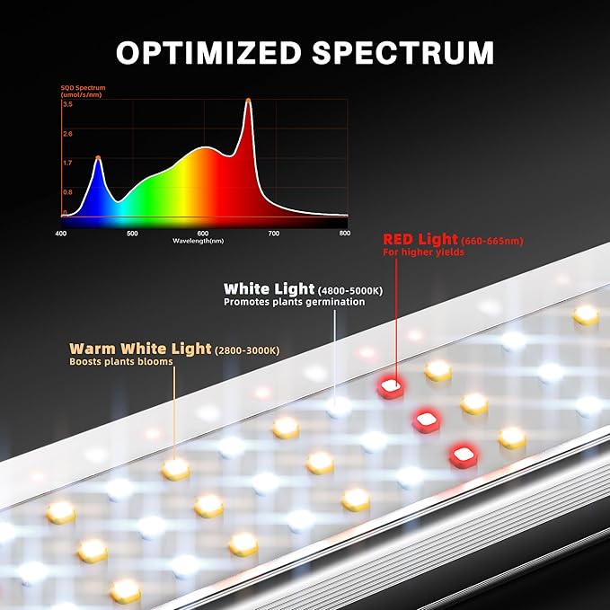 Spider Farmer SE1500 LED Grow Light 150W, Samsung LM301H EVO Diodes, Upgraded Remote App Control, 2x2ft Coverage Full Spectrum Dimmable Bar Style Grow Lamp for Indoor Plants
