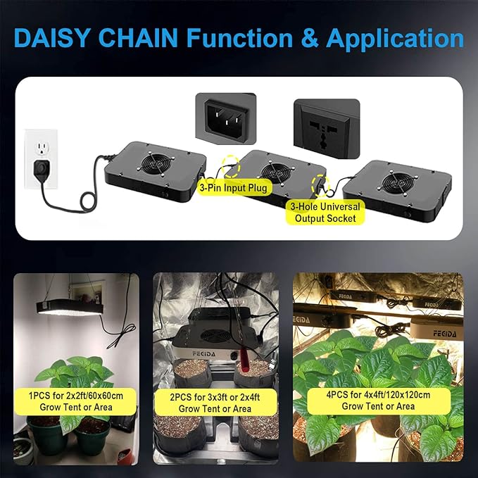 FECiDA 1200W Equivalent LED Grow Light, 130W True Power Full Spectrum Plant Light, 0–100% Dimmable, Daisy Chain, Quiet Cooling Fan for Indoor Plants Seedling Veg Bloom