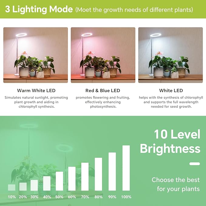 GTRUIIDY Desktop Grow Light, Height Adjustable Grow Lights for Indoor Plants Full Spectrum, 3 Lighting Mode, Halo Grow Light with Timer, Plant Lights for Indoor Growing (Black)