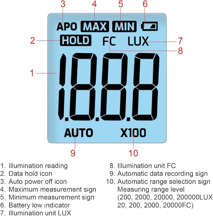 Light Meter Digital Lux Meter Handheld Illuminance Light Meter with 360 Degree Rotating Sensor, 4 Digit LCD Display 0~200,000 Measurement Range Luxmeter Tester for Plants, Headlights, Home & Office