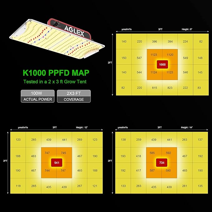 AGLEX K1000 LED Grow Light, Grow Light with Daisy Chain & Dimmable, Full Spectrum Plant Grow Lights for Hydroponic Indoor Plants Seeding