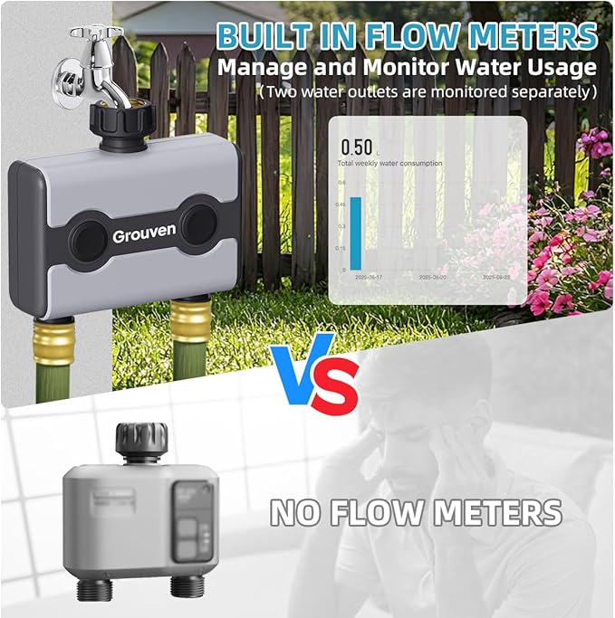 WiFi Sprinkler Timer 2 Outlet Water Timer with Rain Delay APP Control via 2.4Ghz WiFi and Bluetooth Outdoor Watering Automate Water & Sprinkler Schedules for Garden