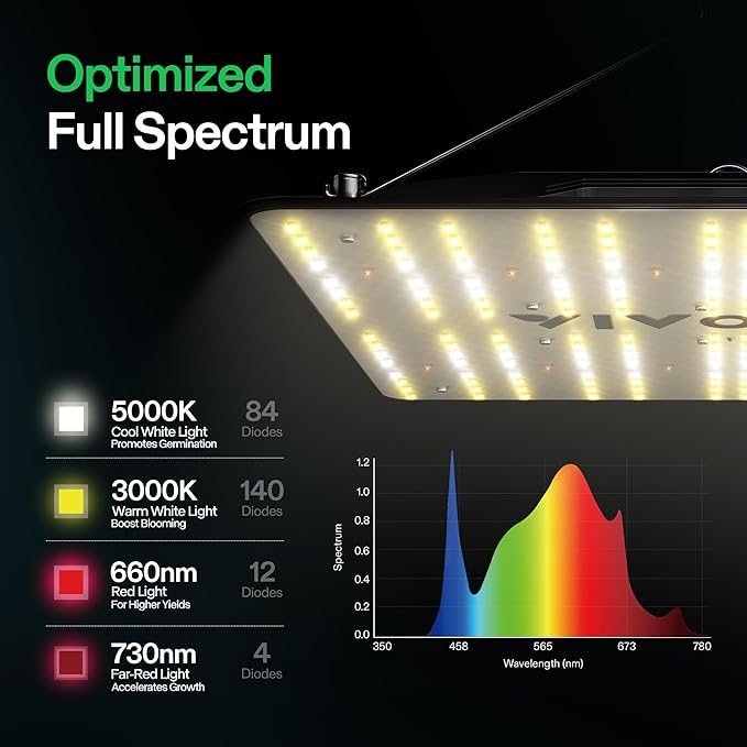 VIVOSUN VS1000E LED Grow Light with Full Spectrum Diodes, Sunlike Plant Light for Indoor Plants Seedling Veg and Bloom in 2x2/3x3 Grow Tents Greenhouses