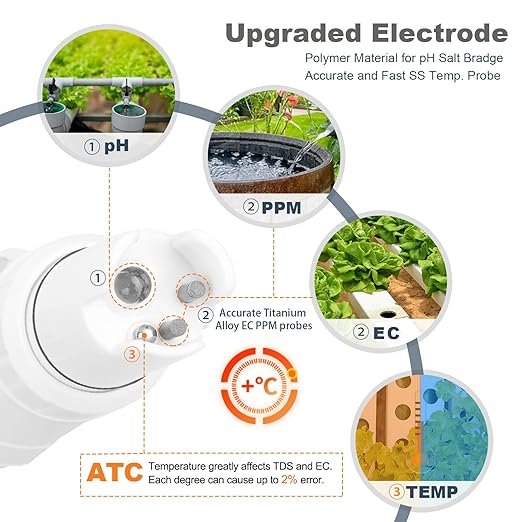 Hydroponics EC pH Tester, Simultaneous Display pH ppm for Base Reservoir Water, Continuous Monitoring of pH Conductivity Temp. ppm for Growing Nutrients, Indoor DWC System, Aeroponic Garden