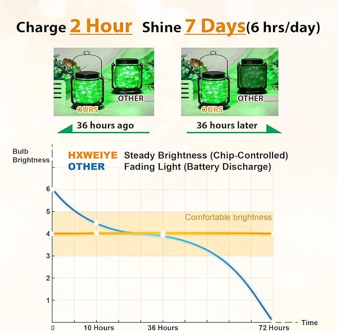 HXWEIYE 6 Pack Rechargeable Fairy Lights Battery Operated with Remote & DIY Timer, 7ft 20LED Mini Twinkle String Light for Mason Jar DIY Wedding Table Centerpieces Party Bedroom Christmas (Green)