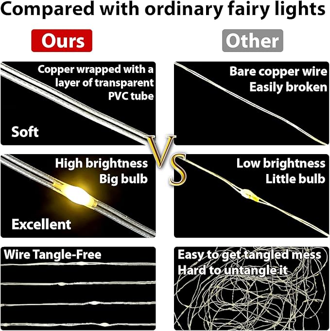 HXWEIYE 300LED Fairy Curtain Lights, 9.8x9.8Ft USB Plug-in 8 Modes Christmas String Hanging Lights with Remote for Bedroom Backdrop Wedding Indoor Wall Decor, Multicolor, Tangle-Free – 1 Pack