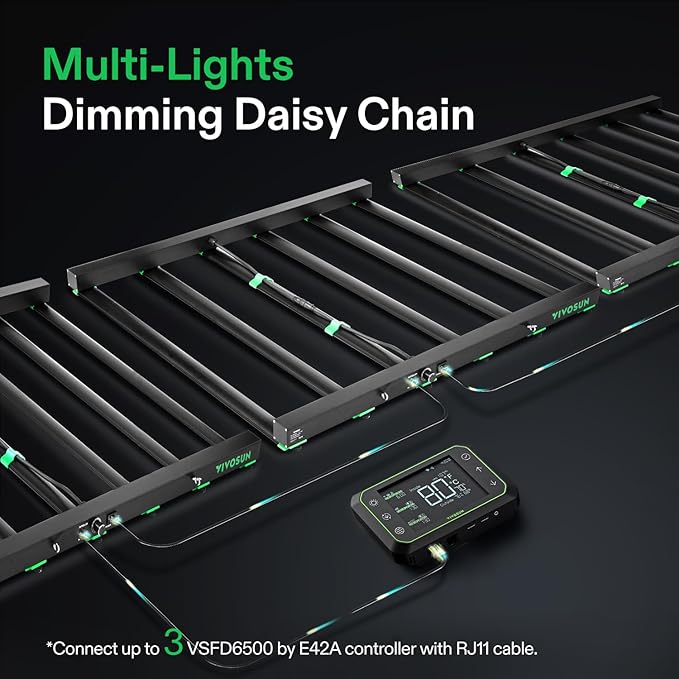 VIVOSUN Patented Design VSFD6500 LED Grow Light, 650W Detachable Dimmable Plant Grow Light with 6 Dimming Option - Full Spectrum and UR/IR Light for Indoor Plants