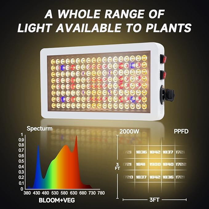 SERWING B2000W LED Plant Grow Light Dimmable,Best Grow Lights for Indoor Plants Full Spectrum, Seed Starting Seedlings Vegetable Hanging Growing Lamps, Double Switch Grow Light for Indoor Plants