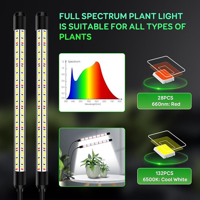 LPMZMBL 2 Head Grow Lights for Seed Starting, Full Spectrum Grow Lights for Indoor Plants with 6/12/18H Timer, V-Shaped Design Light, 5 Dimmable Level, Plant Lamp Clip-on Desk for Indoor Plant Growing