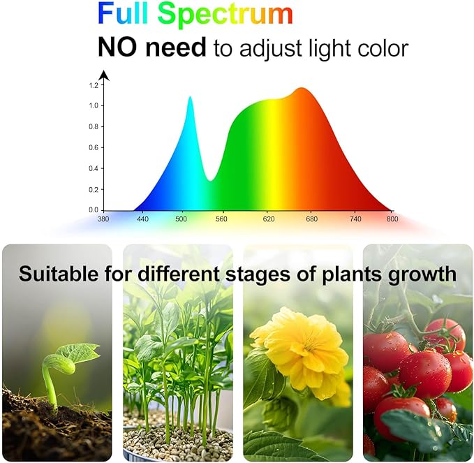JINHONGTO 54 Watt Grow Lights for Indoor Plants with Stand, Standing Tall Plant Light with 4,8,12 Hr Timer, Full Spectrum Bonsai Tree Grow Light, 24"-64" Adjustable Tripod Stand Plant Growing Lamps