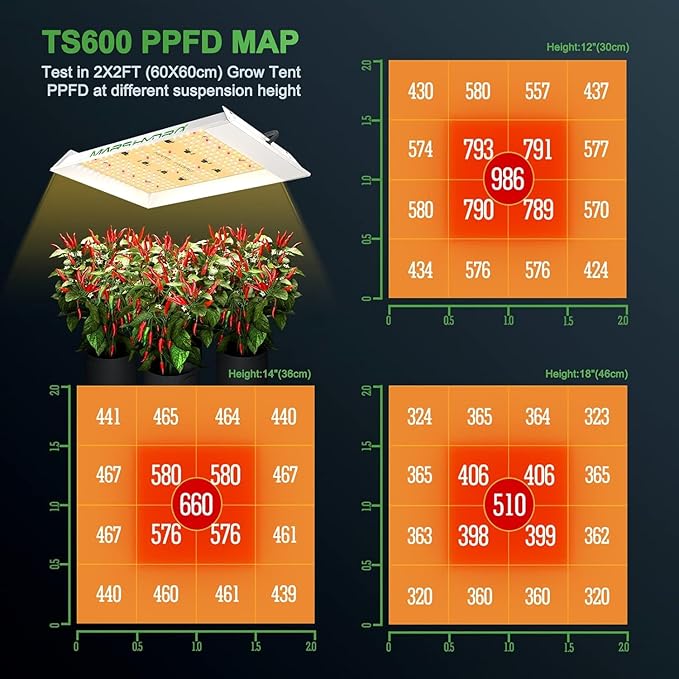MARS HYDRO 2x2 Grow Tent Kit Complete System with 10 Speed Fan,100W TS600 LED Full Spectrum Grow Light,24"x24"x55" 1680D High Reflective Mylar Grow Tent,4 inch Smart WiFi Control Ventilation System