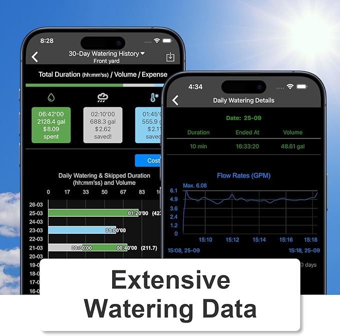 LinkTap D1 Smart Hose Timer & Gateway, 2 Zone Irrigation by Duration/Weather/Volume, Intelligent Fault Detection & Alerts, Anti-Freeze Protection, Long Battery Life, Scalable Mesh Network via Extender