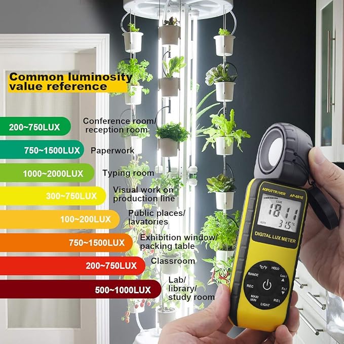 Digital Illuminance Light Meter,0.01~300,000 Measurement Range Lux Meter Foot Candles Luxmeter with 270º Rotated Sensor for Indoor Outdoor Light Meters for Plants (AP-881E)