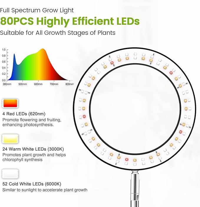 Kullsinss Grow Lights for Indoor Plants, 80 LEDs Full Spectrum Plant Grow Light with 2 Mounting Options, 6/12/16H Timer, 3 Spectrum Modes, 37 in Height Adjustable Desk Growing Lamp (Black/2-Pack)