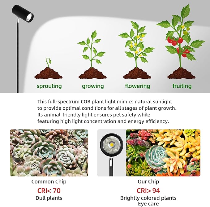 90W Dimmable Grow Light, Full Spectrum COB LED Triple-Head Floor Lamp with High PPFD&CRI, 6/8/12H Timer, Adjustable Height (43"-83") & Angle – Standing Grow Lights for Indoor Plants (6000K Daylight)