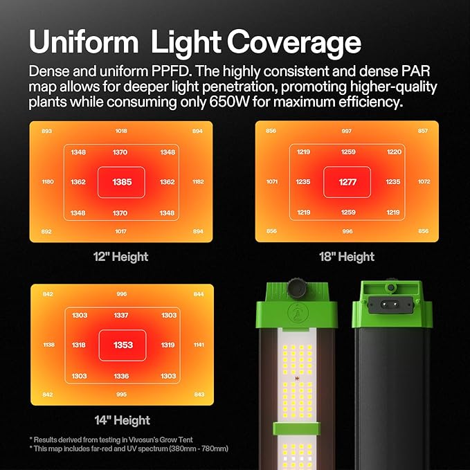 VIVOSUN Patented Design VSFD6500 LED Grow Light, 650W Detachable Dimmable Plant Grow Light with 6 Dimming Option - Full Spectrum and UR/IR Light for Indoor Plants