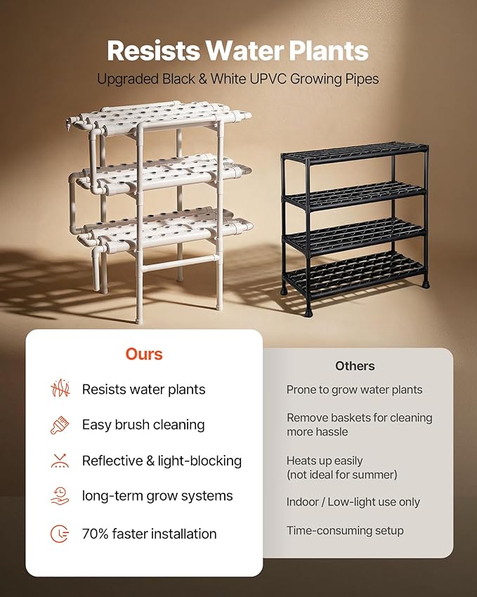 VEVOR Hydroponics Growing System Kit, 3-Tier 108 Sites UPVC Pipe Hydroponic Grow Kit with Timed Irrigation, Sun & Light Blocking Pipes, Indoor Home Garden Vegetable Planting Grow Kits for Fruit Herb
