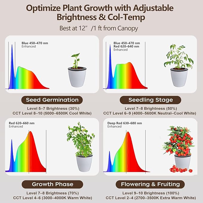 AJABotanics 40W Full Spectrum Tall Grow Light, 85’’ Adjustable Standing Plant Light for Indoor Plants, 10-Level Dimmable with 4/8/12H Timer, Sunlike for Large Plants & Indoor Trees