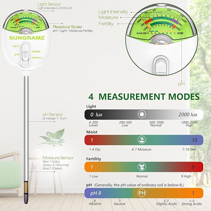 Sungramz Soil Moisture Meter for Plants, 4-in-1 Moisture/pH/Fertility/Sunlight Dial Display, pH Soil Tester for Garden, Lawn, Farm, Indoor & Outdoor Use, No Battery Required, White