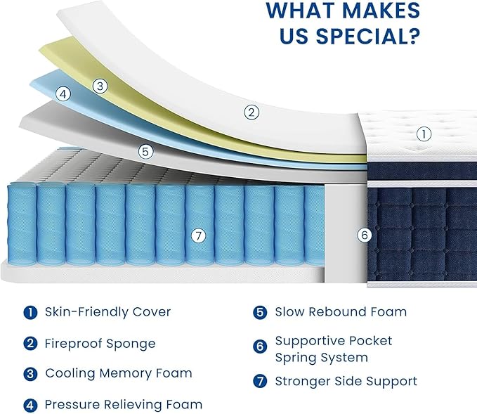 Coolvie Firm King Size Mattress 12 Inch for Adults, Hybrid King Mattress in a Box with Cooling Memory Foam, Pocket Spring for Motion Isolation, Extra Lumbar & Shoulder Support for Pain Relief, 80"x76"