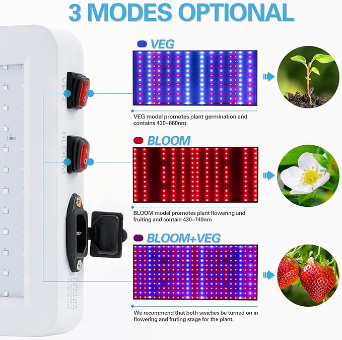 SERWING B1000W LED Plant Grow Light Dimmable,Best Grow Lights for Indoor Plants Full Spectrum, Seed Starting Seedlings Vegetable Hanging Growing Lamps, Double Switch Grow Light for Indoor Plants