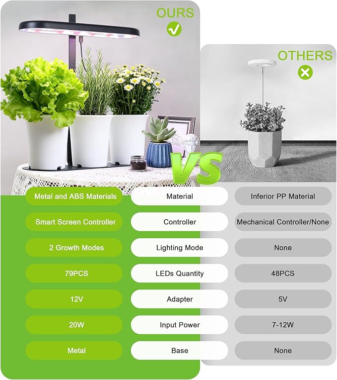 DRYADES Grow Lights for Indoor Plants, 20W Full Spectrum LED Grow Lamp for Indoor Garden with Intelligent Controller, Height Adjustable, Ideal for Home Desk Plant Lighting (Black, Metal Base)