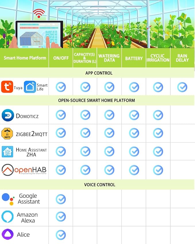 GIEX ZIGBEE Sprinkler Timer GX-02,Built-in Flow Meter, Smart Irrigation Garden Hose Watering Controller Work with TUYA APP and Smart Life APP