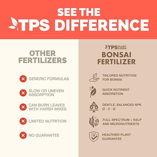 Bonsai Fertilizer, Liquid Plant Food for Healthy Growth & Strong Roots in All Bonsai Trees, by TPS Plant Foods, 8 oz (250 mL)