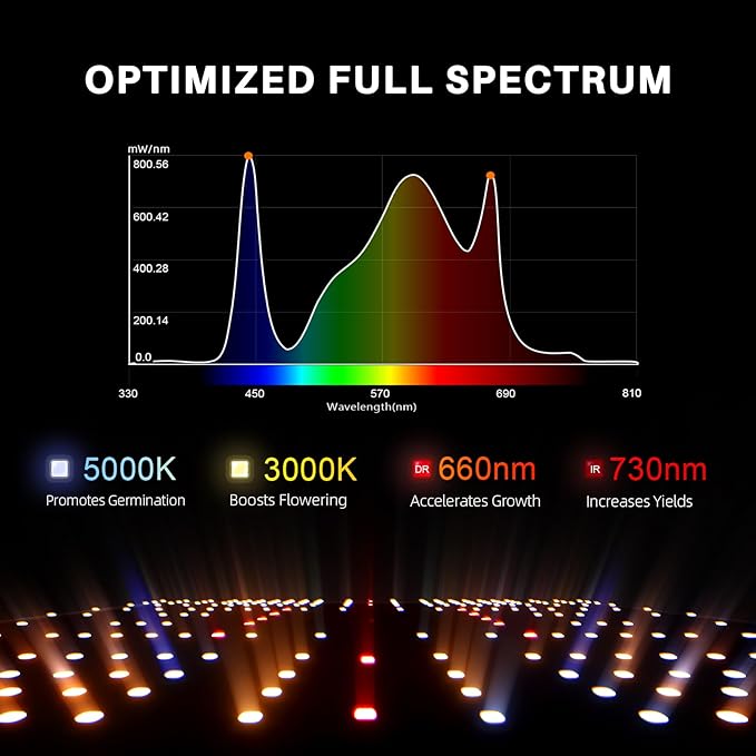 SPIDER FARMER SF4000, Samsung LM301H EVO Led Grow Light, Full Spectrum Plant Lights, 450W Dimmable & High Efficiency & Deeper Penetration Commercial Lamps for Seedling Veg & Bloom in 4x4 Grow Tent