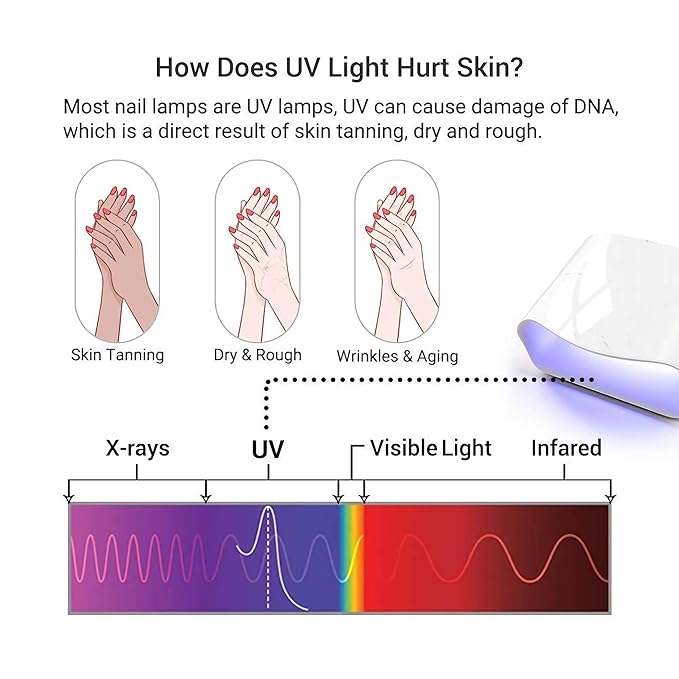 MelodySusie UV Gloves for Gel Nail Lamp, Professional UPF50+ UV Protection Gloves for Manicures, Nail Art Skin Care Fingerless Anti UV Glove Protect Hands from UV Harm (Purple)