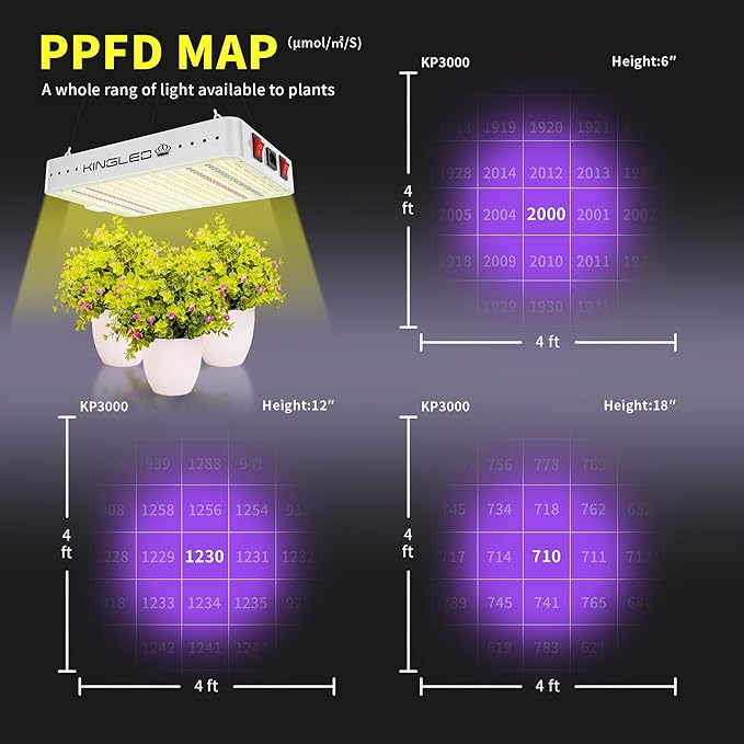 KINGLED KP3000 LED Grow Lights with Yield LEDs 4x4ft Coverage Full Spectrum Grow Lights for Indoor Hydroponic Plants Greenhouse Growing Lamps Veg Bloom Daul Mode