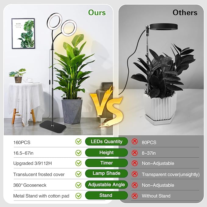 SDOVUERC Full Spectrum Grow Light with Stand for Indoor Plants, Floor Plant Light, 3/9/12H Timer, 3 Color Modes, Adjustable Height 16.5–68in, for Large Plants & Home Décor(2 Heads)