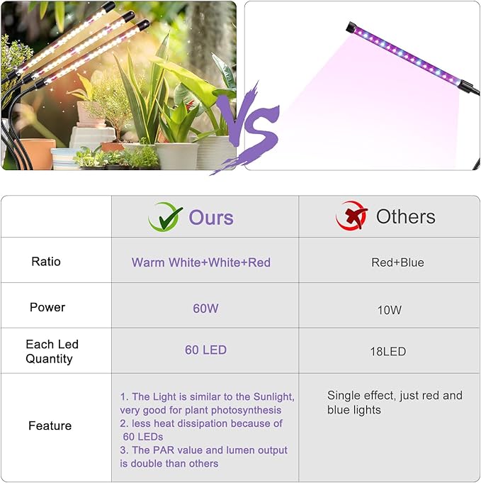 SDOVUERC 3head Plant Lights, 2Pack Grow Lights for Seed Starting, Full Spectrum Growing Lamps with Clip for Indoor Plants, Auto ON & Off Timer 3/9/12H, 3 Switch Modes, 10-Level Dimmable Brightness
