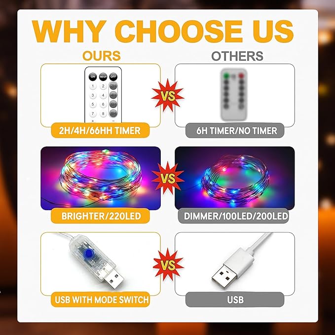 Fairy Lights 66ft 200 LED USB Twinkle String Light Plug in Silver Wire Lights with Remote and Timer 8 Modes Outdoor Waterproof Starry Lights DIY Party Wedding Christmas Decoration（Multicolor）