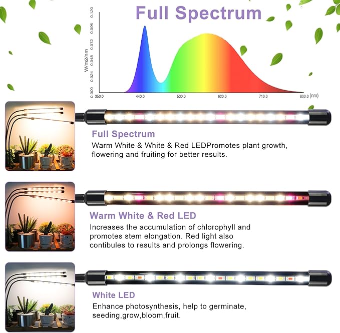 SDOVUERC 3head Plant Lights for Indoor Growing, Grow Light for Indoor Plants, Full Spectrum Growing Lamps with Clip, Auto ON & Off Timer 3/9/12H, 3 Switch Modes, 10-Level Dimmable Brightness