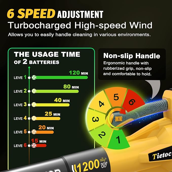 Leaf Blower Cordless with 2×5.0Ah Battery and Fast Charger,1200W Handheld Blower for Lawn Care,6 Speed Powerful Electric Leaf Blower for Snow Removal,Patio,Dust,Car Blowing Water
