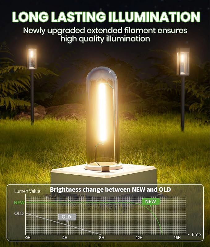 BITPOTT Bright Solar Pathway Lights Outdoor Waterproof IP65, 8 Pack Auto On/Off Solar Outdoor Lights for Path, Yard, Patio, Landscape, Lawn, Walkway, Driveway, Garden Decor Lighting Solar Powered