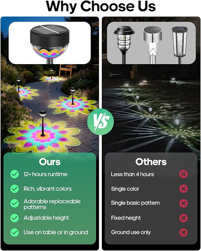 Solar Pathway Lights 8Pack, 1200mAh Solar Garden Lights 2 Themes (Flower & Christmas), Height-Adjustable, Waterproof LED Outdoor Projection Lights for Yard Lawn Backyard Walkway Landscape Decorative