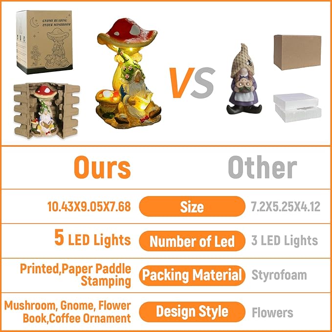 Upgraded Size Solar Garden Outdoor Statues Gnome Reading Under Mushroom with 5 LED Lawn Decor Outside Decorations for Patio, Balcony, Yard Ornament Unique Garden Gift