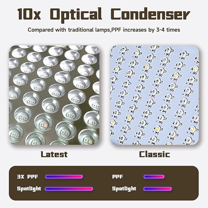 SERWING B1500W LED Plant Grow Light Dimmable,Best Grow Lights for Indoor Plants Full Spectrum, Seed Starting Seedlings Vegetable Hanging Growing Lamps, Double Switch Grow Light for Indoor Plants
