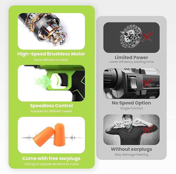 Leaf Blower Cordless, 48V Dual Batteries, 30000 RPM Turbo Jet Blower with Extended Nozzles, Digital Camera – 4K 64MP, 18X Zoom, Leaf/Car/Snow/Dust Cleaning in Patio & Yard, Green