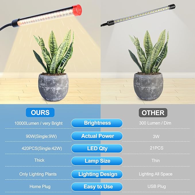 Orchbloom 10-Head Grow Light with Stand and Timer, 90 Watt Power Home Plug LED Grow Lights for Indoor Plants for Tall Houseplants, Bonsai Tree, Seed Starting, 24"-64" Adjustable Height