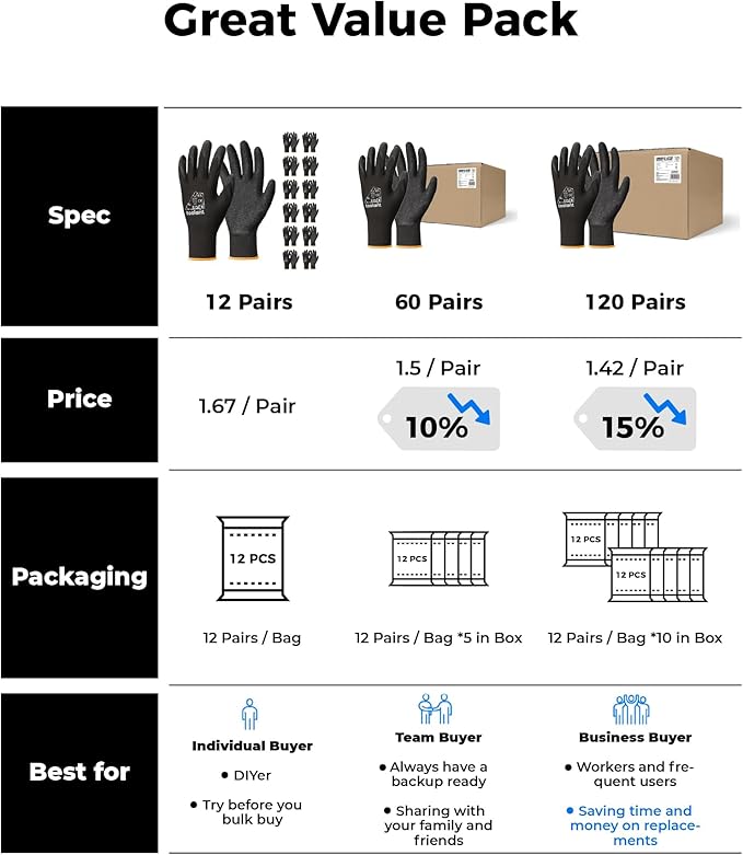 toolant Crinkle Latex Work Gloves Bulk, Rubber Coated Safety Work Gloves for Men and Women, 12 Pairs for Construction, Gardening, Warehouse (Black & Red, Medium)