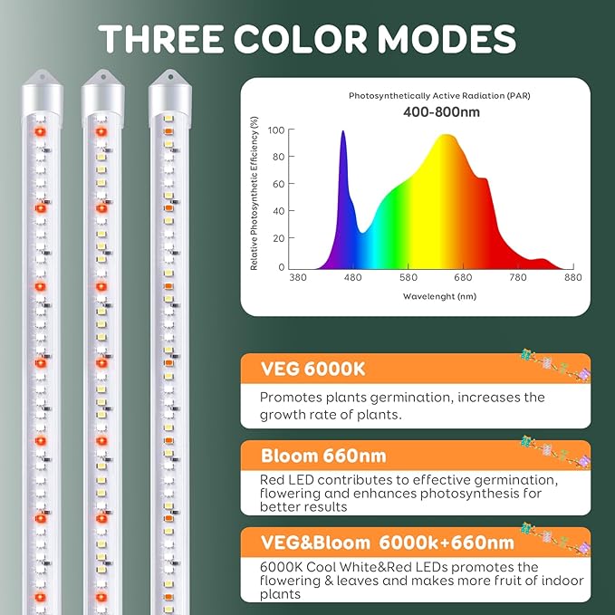 16'' 6 Bars Grow Light Strips for Indoor Plants with Auto ON/Off Timer 6/12/18H, 5 Dimmable Levels for Shelves Plant Growing(Pack 1)