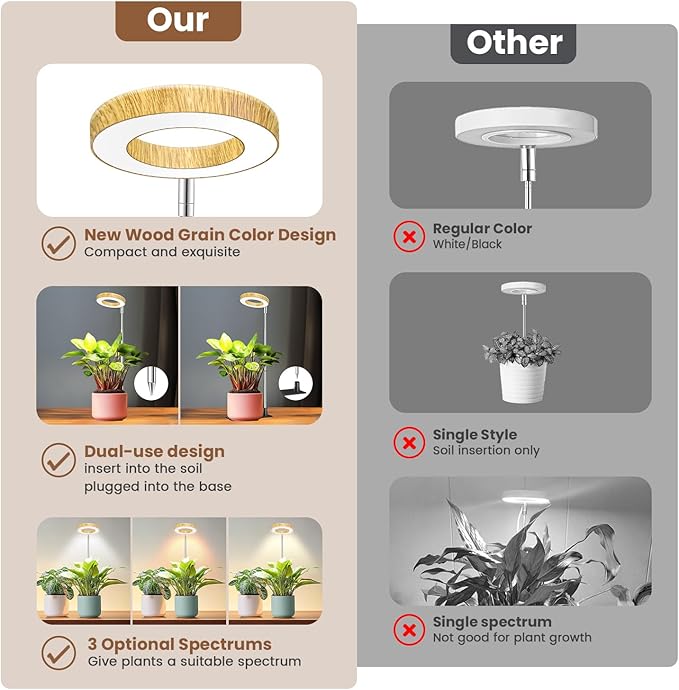 Aokrean Plant Grow Light, 48 LEDs Full Spectrum Grow Lights for Indoor Plants, Height Adjustable Faux Wood Grain Small Grow Light with Base, 3 Optional Spectrums, Auto Timer 6/12/16Hrs, 5 Brightness