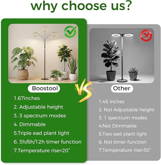 boostool Grow Lights for Indoor Plants, Three Heads 48W 216 Led Full Spectrum Plant Light, 5.5FT Adjustable Height Standing Grow Light 3/9/12H Timer, 10 Dimmable Levels & 3 Lighting Modes