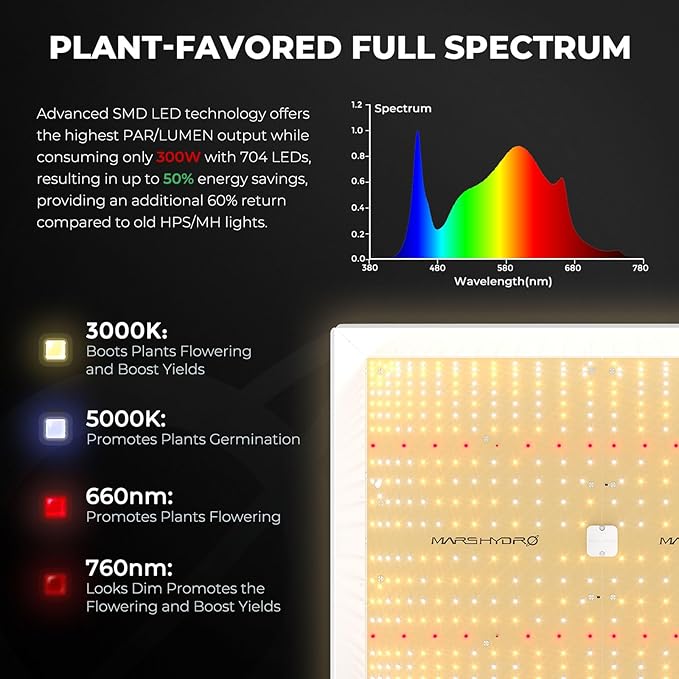 MARS HYDRO 4x4 Smart Grow Tent Kit with WiFi-Integrated Controller 43,300W TSW2000 LED Programmable&Dimmable Grow Light,48"x48"x80" 1680D High Reflective Mylar,6 inch Automatic Ventilation System