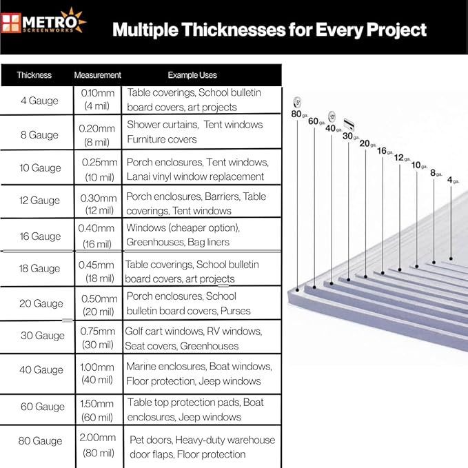 Metro Screenworks Clear Vinyl Roll (Partial) - Marine Grade Vinyl 20 Gauge Sheet - 72-in x 30 Yards - Double Polished Heavy Duty Plastic Sheeting for Windows, Boats, Greenhouse, & More